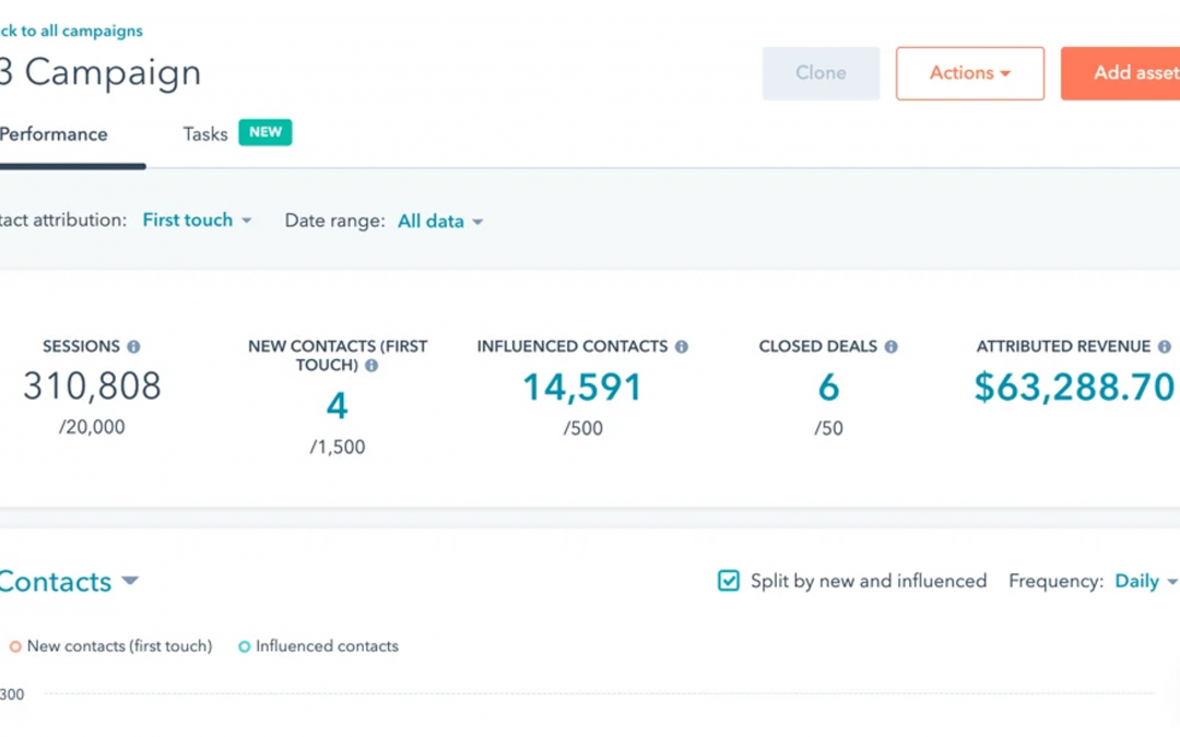 Using HubSpot Campaigns to Align Assets and Measure Marketing Impact