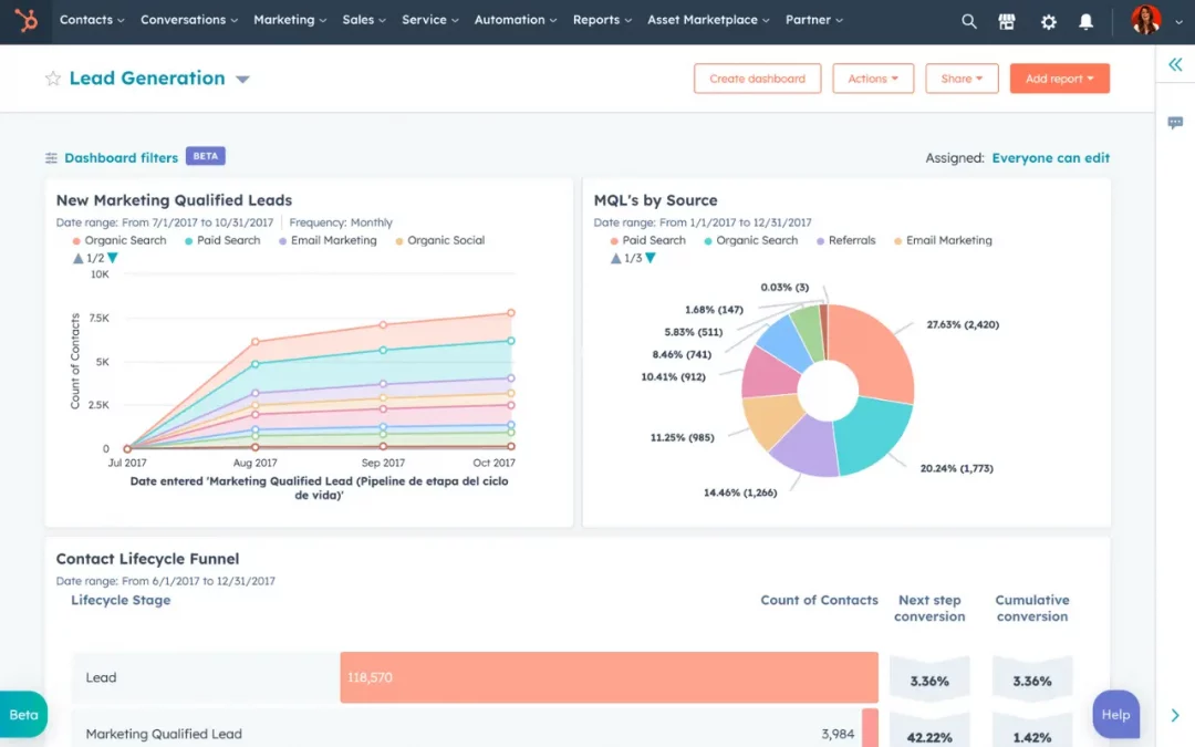 Building Custom Reports in HubSpot to Improve Decision-Making